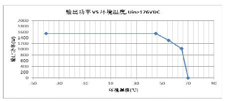 EC4820/M直流變換模塊