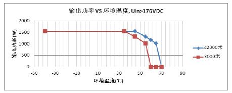 EC4820/M直流變換模塊