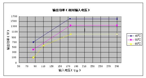 EC4820/M直流變換模塊