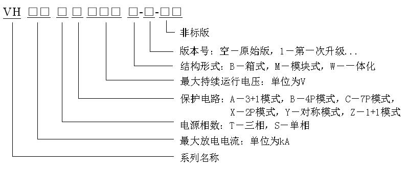 VH系列交流電源防雷器命名規(guī)則