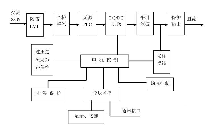 K1B10整流模塊原理